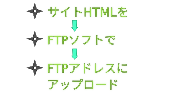 忍者HPの使い方の手順